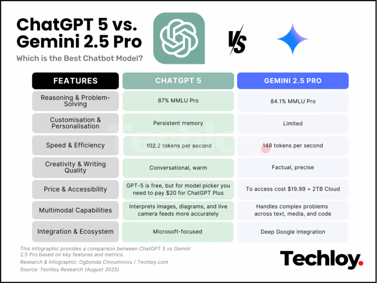 chatgpt 5 vs. gemini 2.5 pro comparison